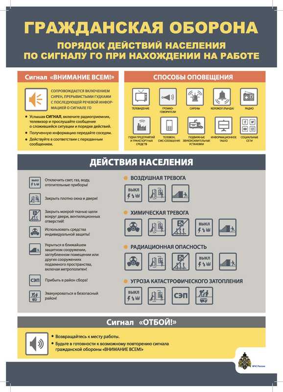 ГО Сигналы Работа А3 2020