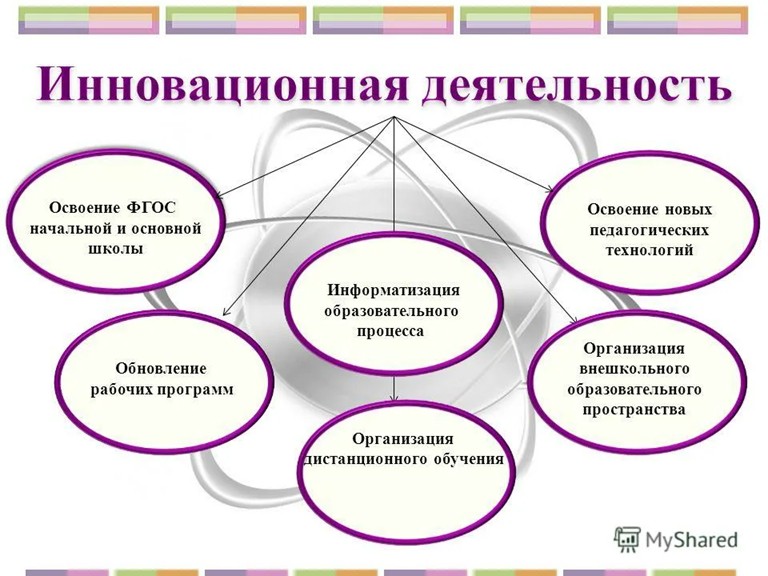 инновац