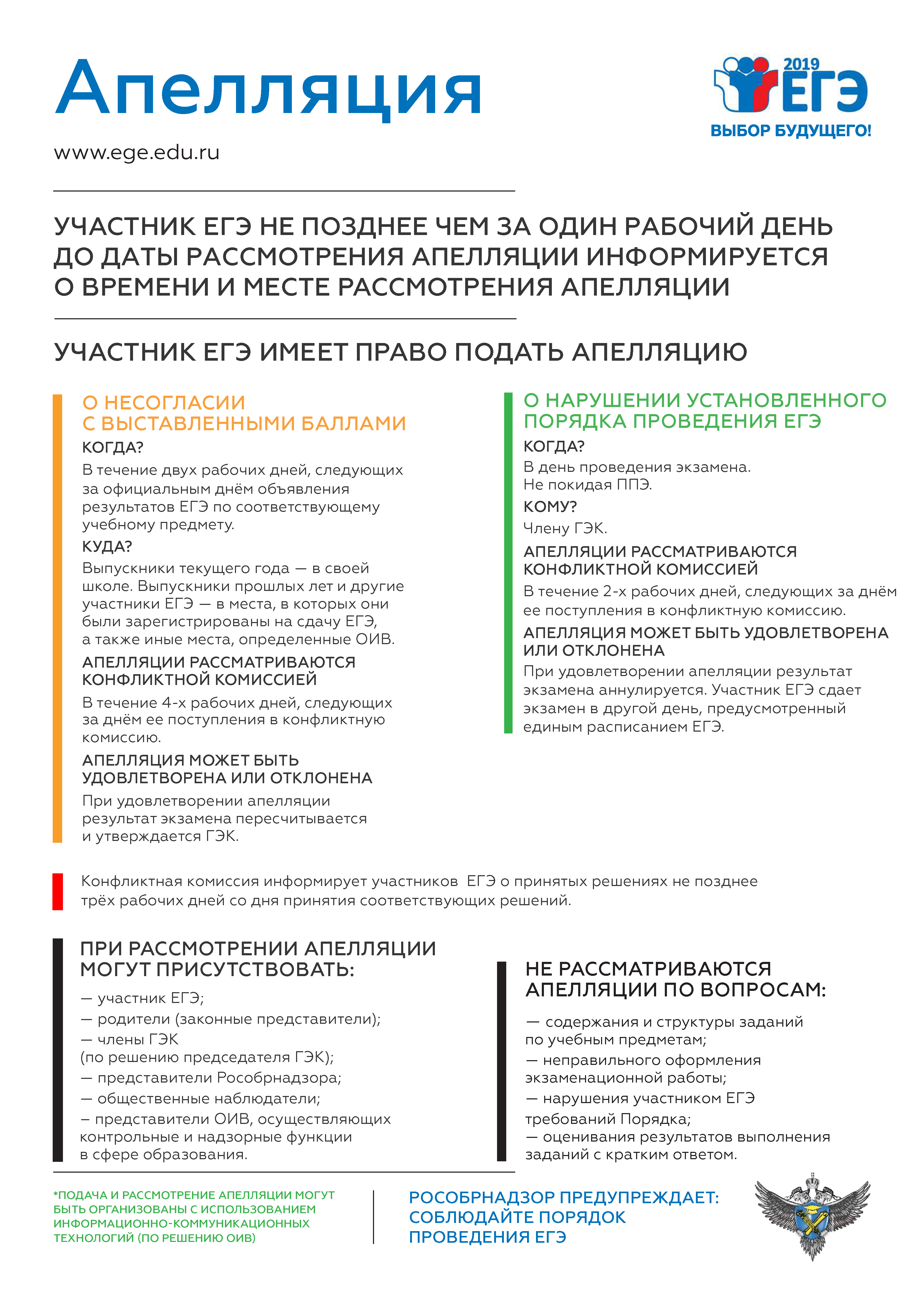 1 Апелляция