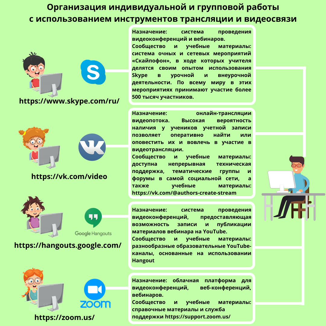translyzii